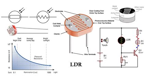 What is a Light Dependent Resistor and Its Applications.